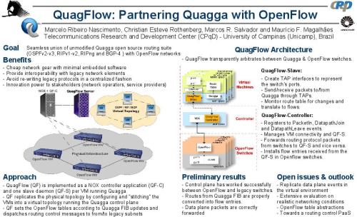 QuagFlow Sigcomm poster quagga openflow